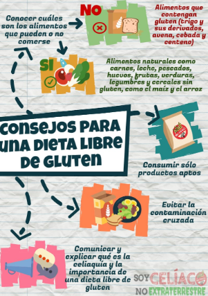 5 de mayo: Día Internacional del Celiaco, ¿cómo afecta esta enfermedad? | Noticias