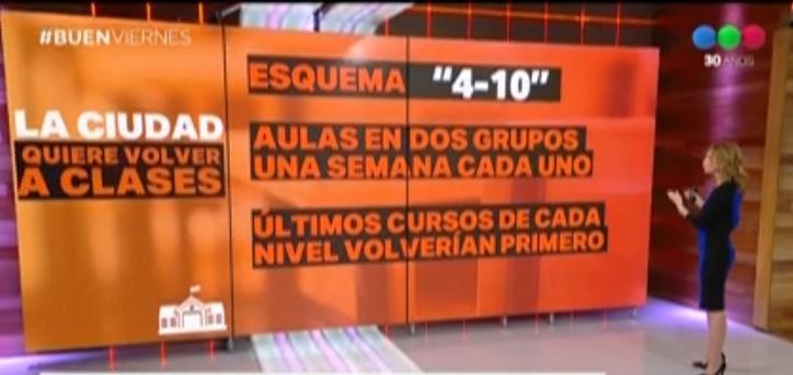 "Esquema 4-10": el protocolo para abrir las escuelas porteñas | Nacionales