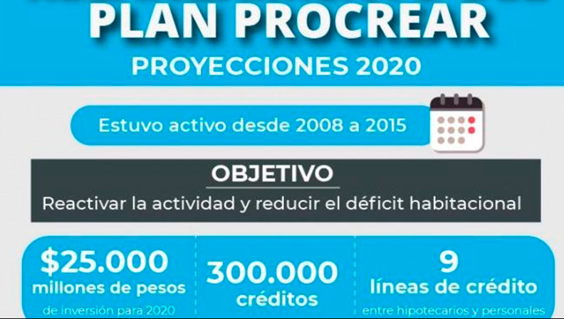 Procrear 2020: los requisitos, cómo y cuándo serán las inscripciones | Noticias
