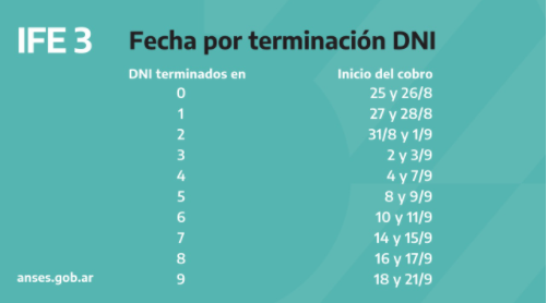 Ingreso Familiar de Emergencia: dónde consultar día y forma de cobro | Información General
