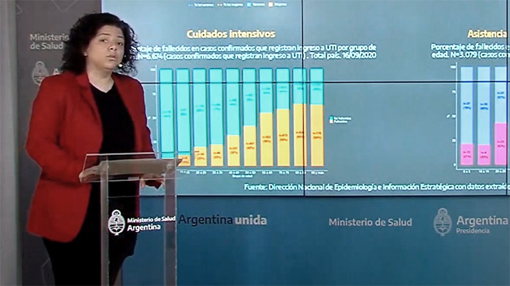 Coronavirus en Argentina: registran un promedio de 10.833 casos en los últimos 7 días | Noticias