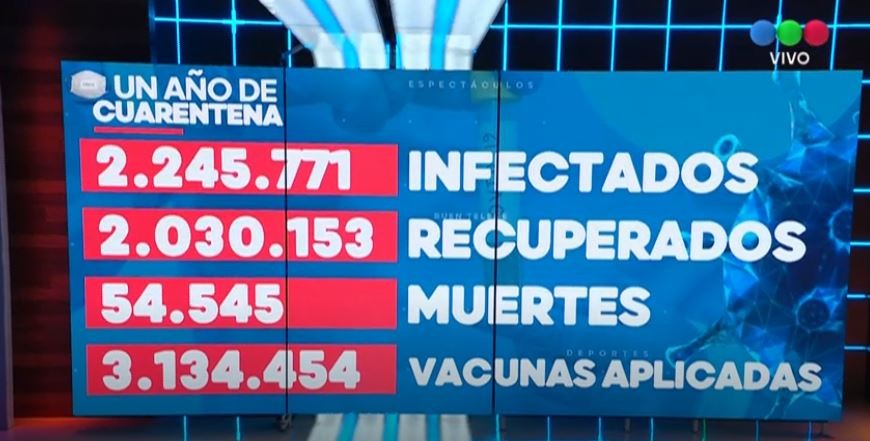 Argentina, top 15 mundial en cantidad de muertes por coronavirus | Nacionales