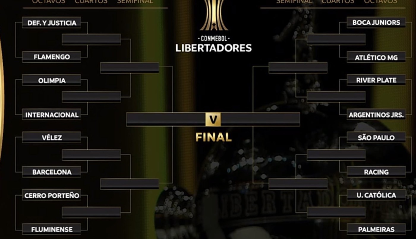 Se sortearon los cruces de la Copa Libertadores: podría haber Boca-River en cuartos de final | Deportes