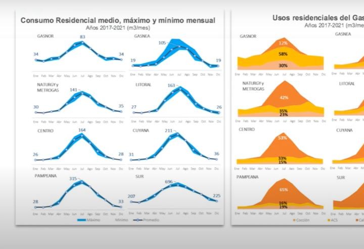 Dieron a conocer los detalles del nuevo esquema de subsidios al consumo de gas y electricidad | Nacionales