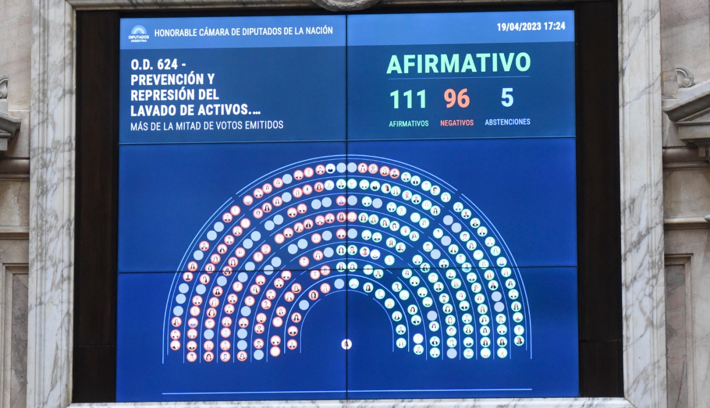 Diputados aprobó la reforma a la Ley de lavado de activos: qué efecto tendrá | Legislativas