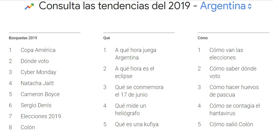 Colón entre las primeras diez búsquedas del año en Google | Deportes