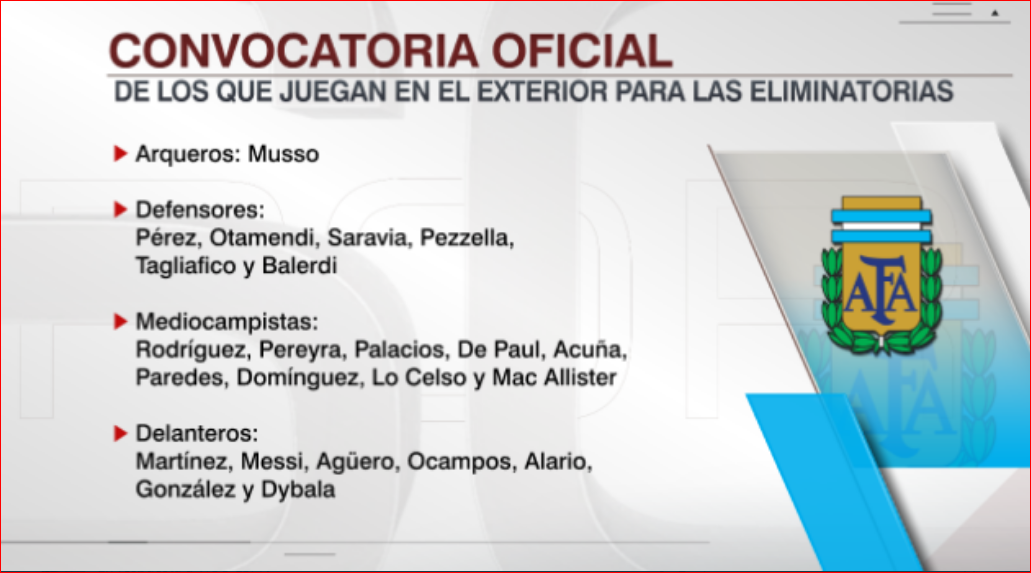 Scaloni dió a conocer la lista de convocados que juegan en Europa | Noticias
