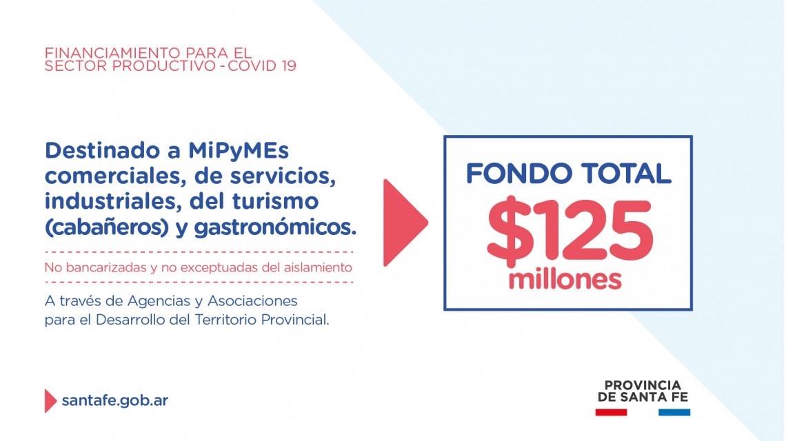 Santa Fe transfirió 53,5 millones de pesos a agencias y asociaciones para el desarrollo | Noticias