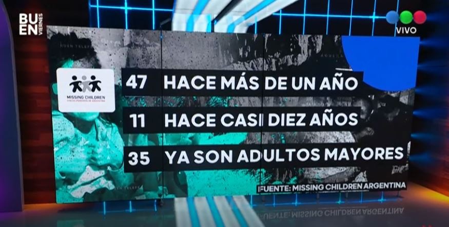 Alerta: 107 chicos faltan de sus hogares | Nacionales