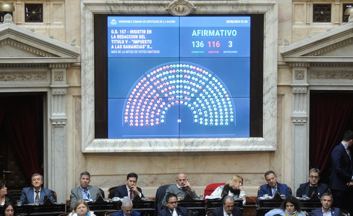 El gobierno logró la aprobación de la Ley Bases y la restitución de Ganancias | Nacionales