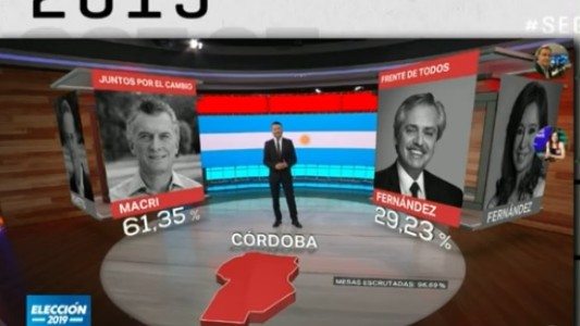 Juntos por el Cambio arrasó en Córdoba, el Frente de Todos quedó segundo y la lista de Schiaretti tercera