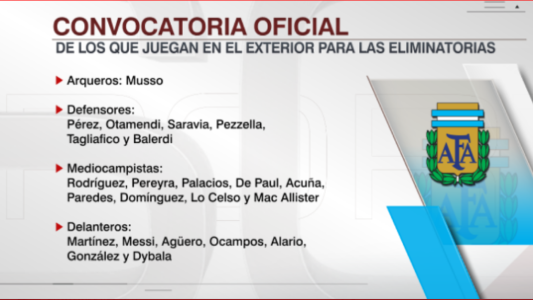 Scaloni dió a conocer la lista de convocados que juegan en Europa