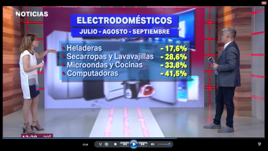 ELECTRODOMÉSTICOS, CAÍDA DE VENTAS