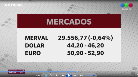 Dolar en calma para finalizar una semana turbulenta