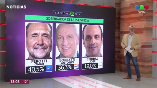 Elecciones 2019: Resultados finales del escrutinio provisorio