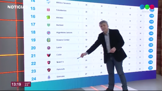 Colón apunta a la Sudamericana pero no deja de mirar la tabla de los promedios