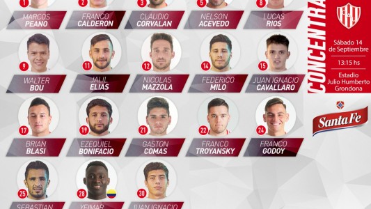 Madelón dio la lista de concentrados para el partido ante Arsenal