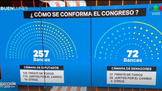 Así quedará conformado el Congreso Nacional