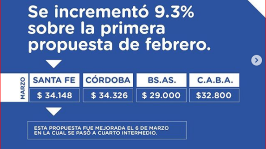 En medio del conflicto docente el gobierno de la provincia hizo una polémica publicación