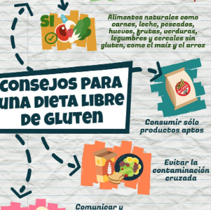 5 de mayo: Día Internacional del Celiaco, ¿cómo afecta esta enfermedad?