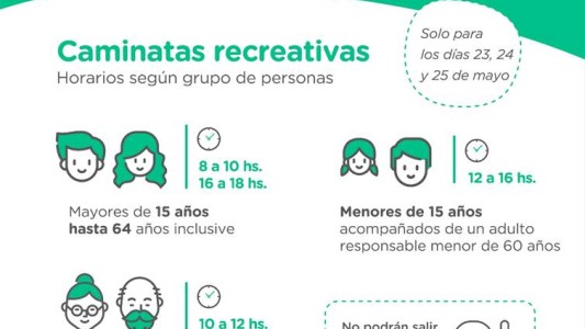 Fin de semana largo con “calles peatonales” en toda la ciudad de Santa Fe