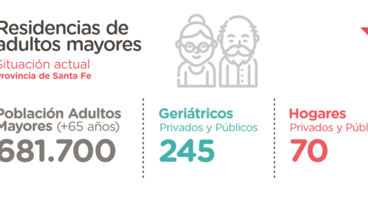 GeoResidencias ya permitió relevar un 60% de los establecimientos de adultos mayores