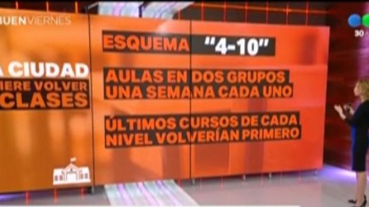"Esquema 4-10": el protocolo para abrir las escuelas porteñas