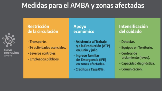 Cómo será la cuarentena estricta hasta el 17 de julio en el AMBA