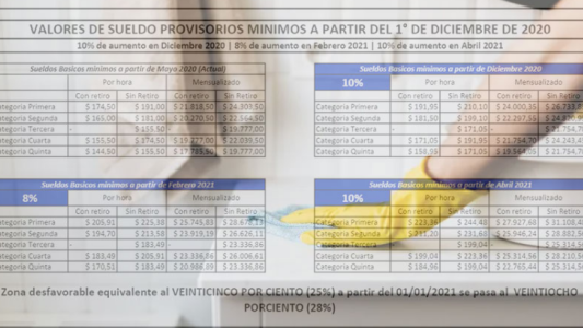 Subas para empleadas domésticas: Los nuevos sueldos según cada categoría