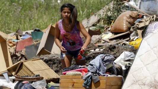 La pobreza subió al 42% y afecta a 19 millones de argentinos