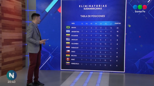 Este domingo se realiza una nueva jornada de eliminatorias sudamericanas