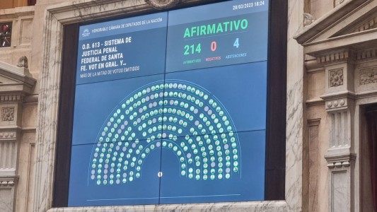 Media sanción al proyecto que busca fortalecer a la justicia federal santafesina