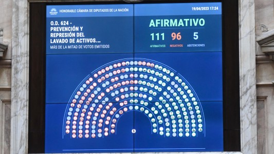 Diputados aprobó la reforma a la Ley de lavado de activos: qué efecto tendrá