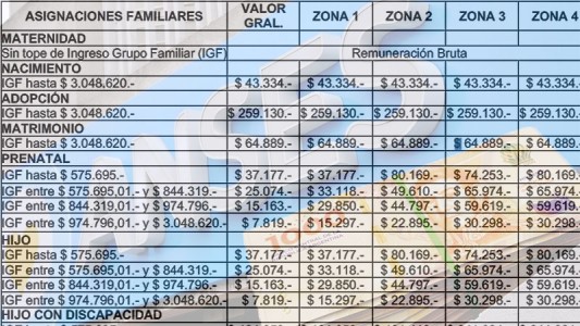 Oficializan el aumento de asignaciones familiares y AUH