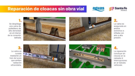Aguas Santafesinas rehabilitará el colector generan cloacal de Santa Fe